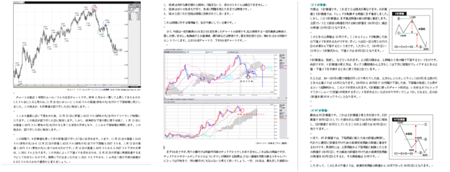 FXトレーディング速習6ヶ月講座